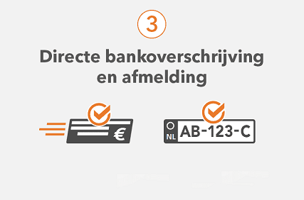 Stap 3: je auto verkopen Stap 3: verkoop je auto